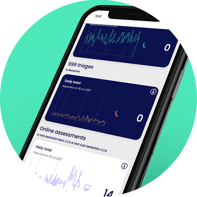 Covid-19 Dashboard