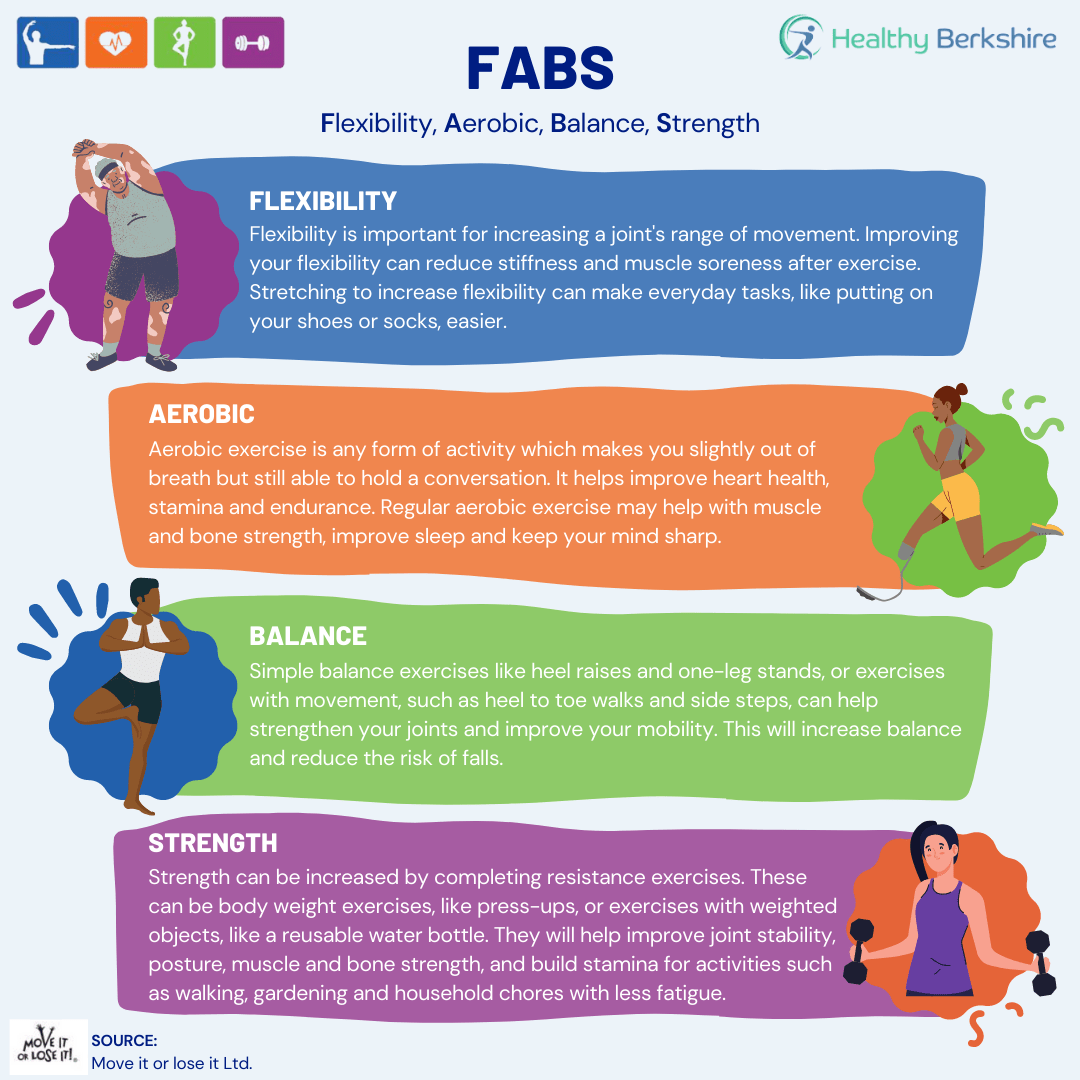 FABS Infographic